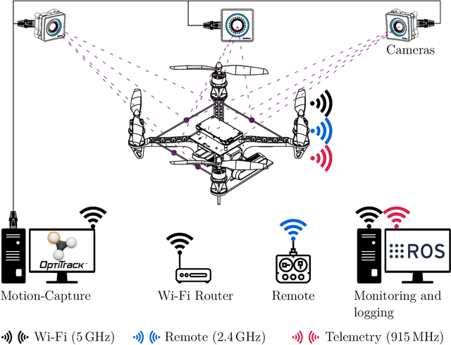 Figure 2 for Obstacle avoidance-driven controller for safety-critical aerial robots