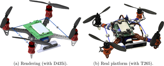 Figure 4 for Obstacle avoidance-driven controller for safety-critical aerial robots