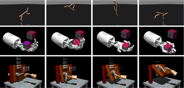 Figure 2 for Model-Based Generalization Under Parameter Uncertainty Using Path Integral Control