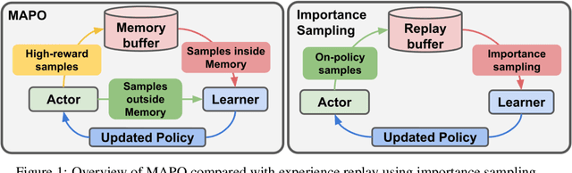 Figure 2 for Memory Augmented Policy Optimization for Program Synthesis and Semantic Parsing