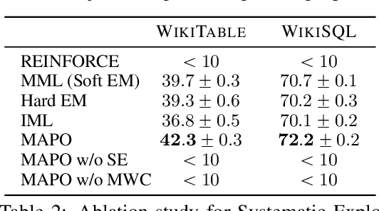 Figure 4 for Memory Augmented Policy Optimization for Program Synthesis and Semantic Parsing