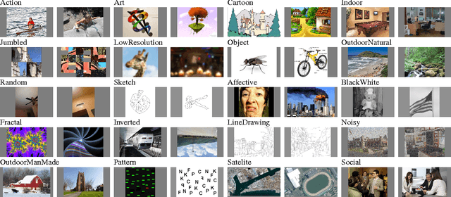 Figure 3 for Visual Saliency Prediction Using a Mixture of Deep Neural Networks