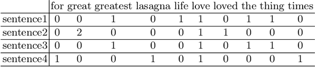 Figure 2 for An open access NLP dataset for Arabic dialects : Data collection, labeling, and model construction