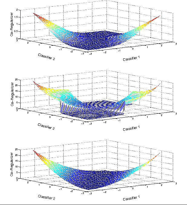 Figure 1 for Multi-View Learning over Structured and Non-Identical Outputs