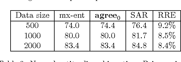 Figure 3 for Multi-View Learning over Structured and Non-Identical Outputs