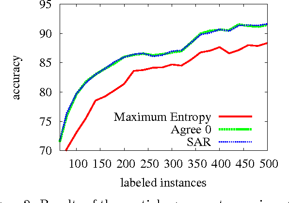 Figure 4 for Multi-View Learning over Structured and Non-Identical Outputs