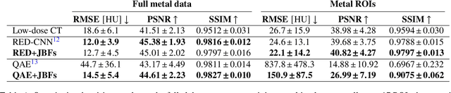 Figure 2 for Trainable Joint Bilateral Filters for Enhanced Prediction Stability in Low-dose CT