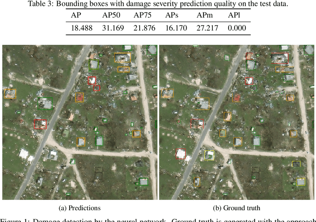 Figure 4 for Disaster mapping from satellites: damage detection with crowdsourced point labels