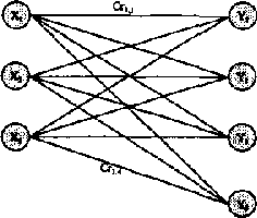 Figure 1 for Multi-objects association in perception of dynamical situation