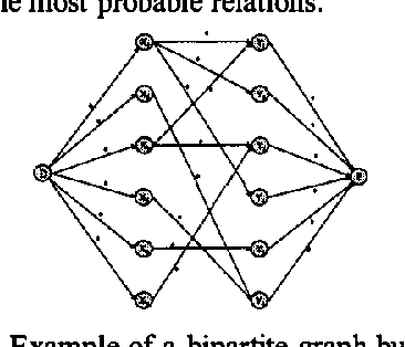Figure 2 for Multi-objects association in perception of dynamical situation
