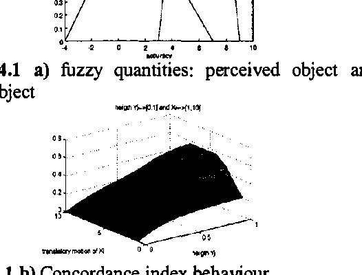 Figure 3 for Multi-objects association in perception of dynamical situation