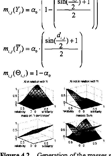 Figure 4 for Multi-objects association in perception of dynamical situation