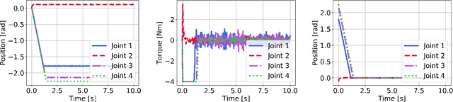 Figure 3 for A reinforcement learning control approach for underwater manipulation under position and torque constraints