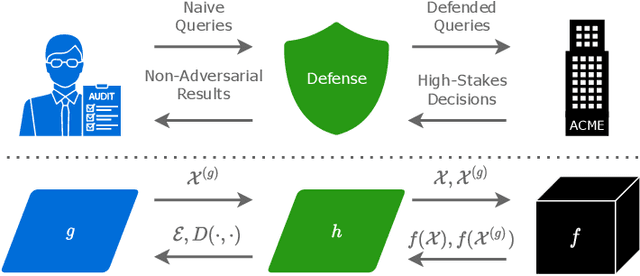 Figure 1 for Unfooling Perturbation-Based Post Hoc Explainers