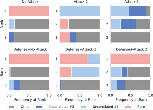 Figure 4 for Unfooling Perturbation-Based Post Hoc Explainers