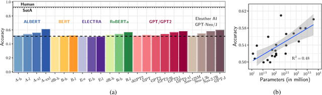 Figure 4 for minicons: Enabling Flexible Behavioral and Representational Analyses of Transformer Language Models