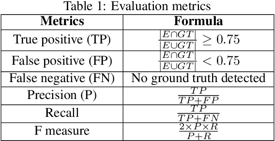 Figure 2 for Moving Object Detection for Event-based vision using Graph Spectral Clustering