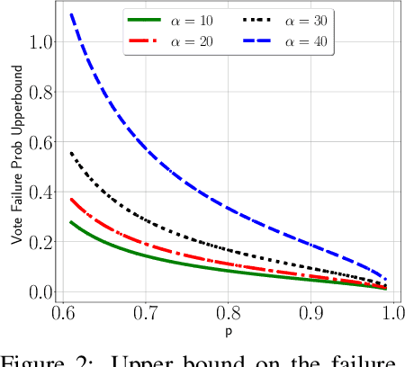 Figure 3 for FSL: Federated Supermask Learning
