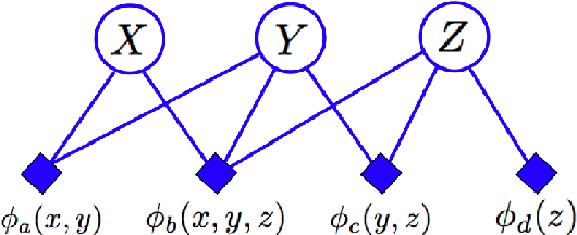 Figure 1 for Cumulative distribution networks and the derivative-sum-product algorithm