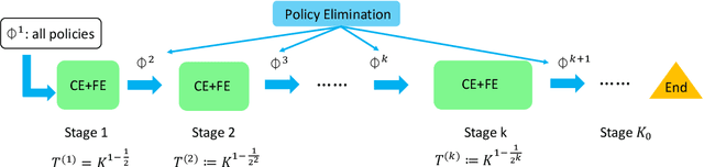 Figure 2 for Sample-Efficient Reinforcement Learning with loglog Switching Cost