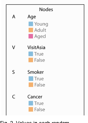 Figure 1 for Visualizing the Consequences of Evidence in Bayesian Networks