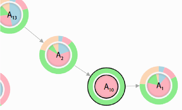 Figure 4 for Visualizing the Consequences of Evidence in Bayesian Networks