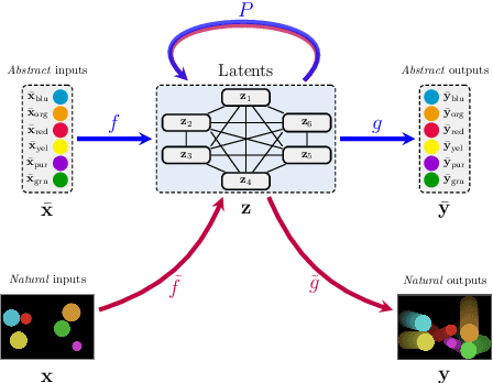 Figure 3 for Reasoning-Modulated Representations