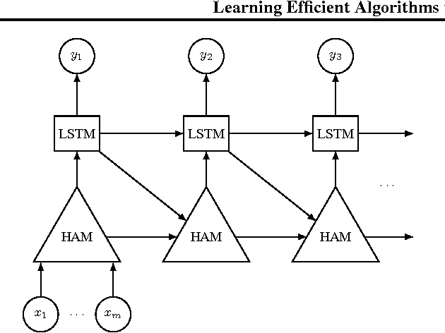 Figure 1 for Learning Efficient Algorithms with Hierarchical Attentive Memory