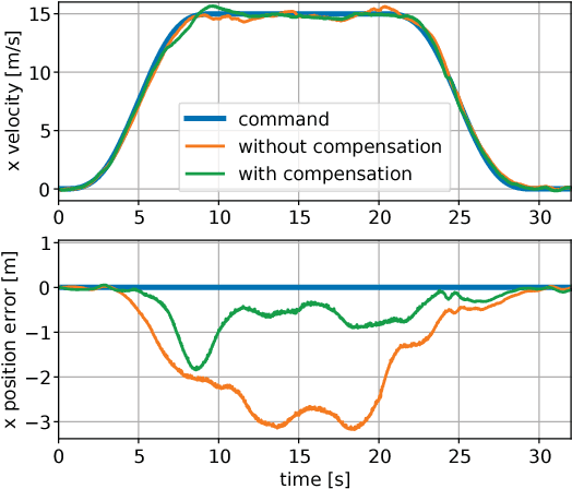 Figure 3 for Experiments in Fast, Autonomous, GPS-Denied Quadrotor Flight