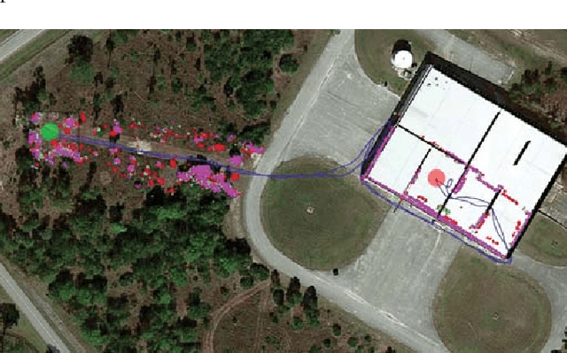 Figure 4 for Experiments in Fast, Autonomous, GPS-Denied Quadrotor Flight