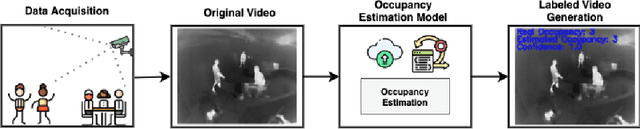 Figure 1 for Occupancy Estimation from Thermal Images
