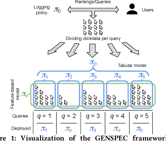 Figure 1 for Robust Generalization and Safe Query-Specialization in Counterfactual Learning to Rank