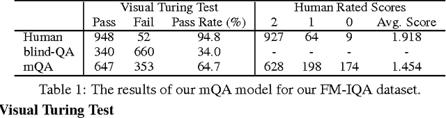 Figure 2 for Are You Talking to a Machine? Dataset and Methods for Multilingual Image Question Answering