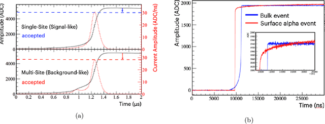 Figure 1 for Learning Physics from the Machine: An Interpretable Boosted Decision Tree Analysis for the Majorana Demonstrator