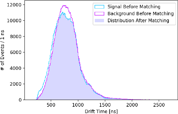 Figure 2 for Learning Physics from the Machine: An Interpretable Boosted Decision Tree Analysis for the Majorana Demonstrator