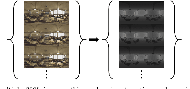 Figure 1 for Dense Depth Estimation from Multiple 360-degree Images Using Virtual Depth