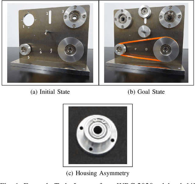Figure 1 for Meta-Modeling of Assembly Contingencies and Planning for Repair