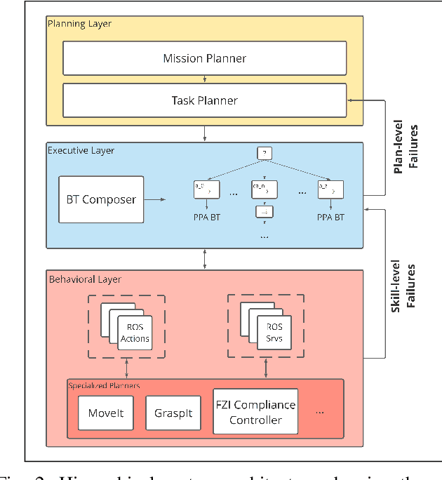 Figure 2 for Meta-Modeling of Assembly Contingencies and Planning for Repair