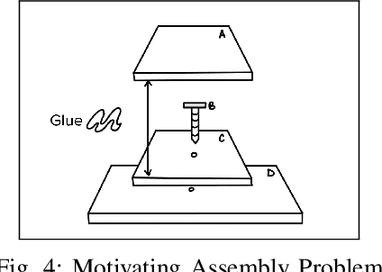 Figure 4 for Meta-Modeling of Assembly Contingencies and Planning for Repair