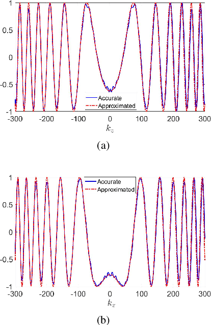 Figure 4 for Near-Field Millimeter-Wave Imaging via Circular-Arc MIMO Arrays
