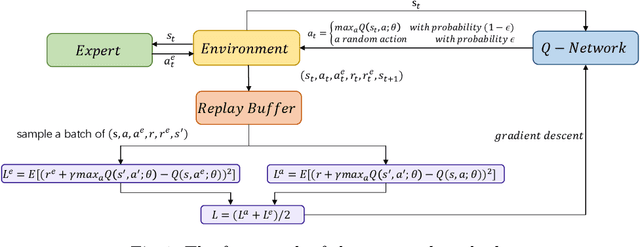 Figure 1 for Reinforcement Learning with Expert Trajectory For Quantitative Trading