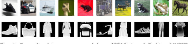 Figure 3 for OCmst: One-class Novelty Detection using Convolutional Neural Network and Minimum Spanning Trees