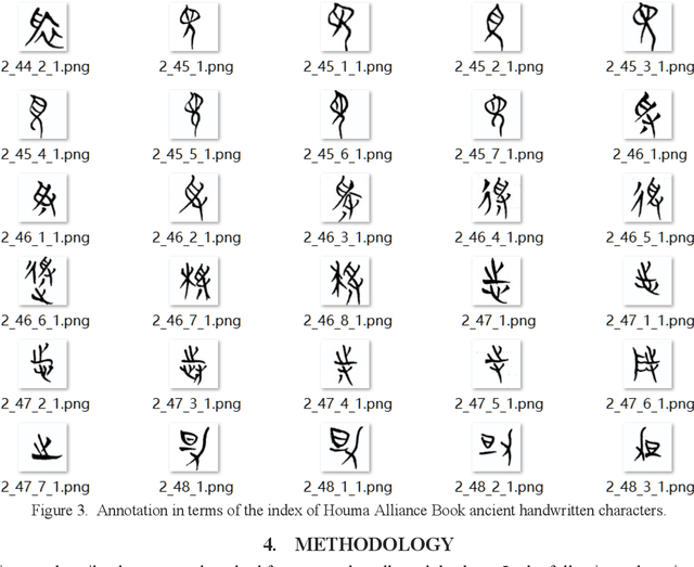 Figure 4 for A new database of Houma Alliance Book ancient handwritten characters and its baseline algorithm