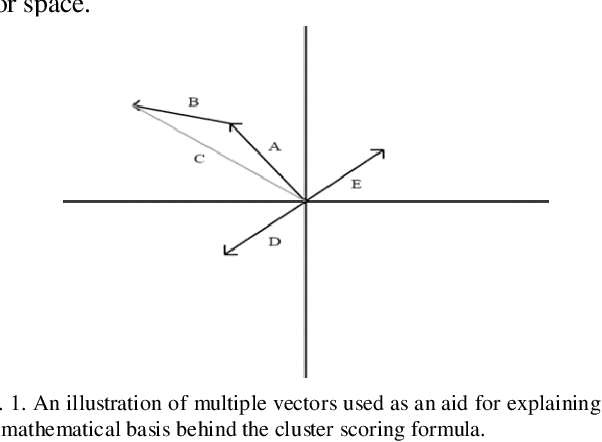 Figure 1 for Automated Query Expansion using High Dimensional Clustering