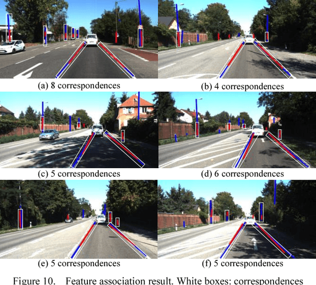 Figure 2 for Monocular Vehicle Self-localization method based on Compact Semantic Map