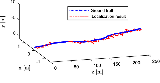 Figure 3 for Monocular Vehicle Self-localization method based on Compact Semantic Map