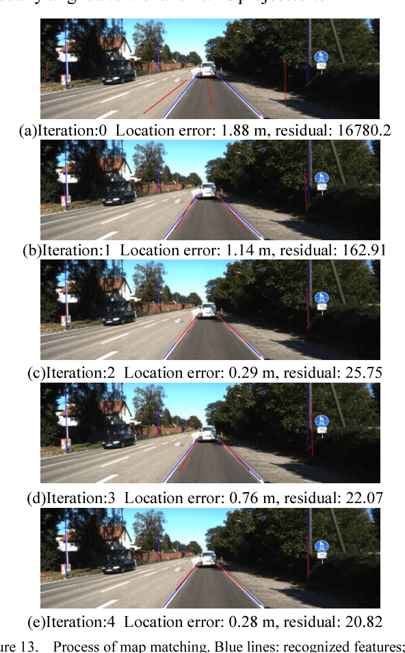 Figure 4 for Monocular Vehicle Self-localization method based on Compact Semantic Map