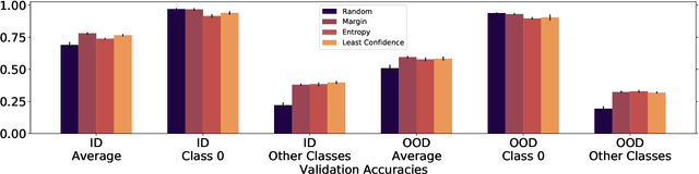 Figure 3 for Active Learning Helps Pretrained Models Learn the Intended Task