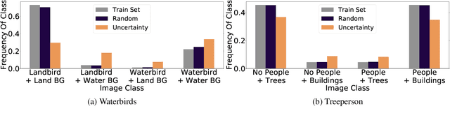 Figure 4 for Active Learning Helps Pretrained Models Learn the Intended Task