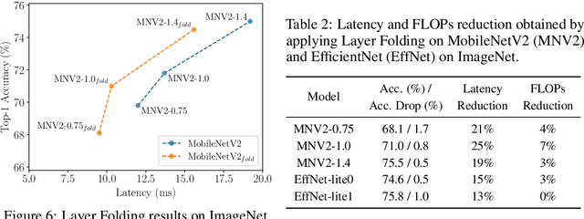 Figure 4 for Layer Folding: Neural Network Depth Reduction using Activation Linearization